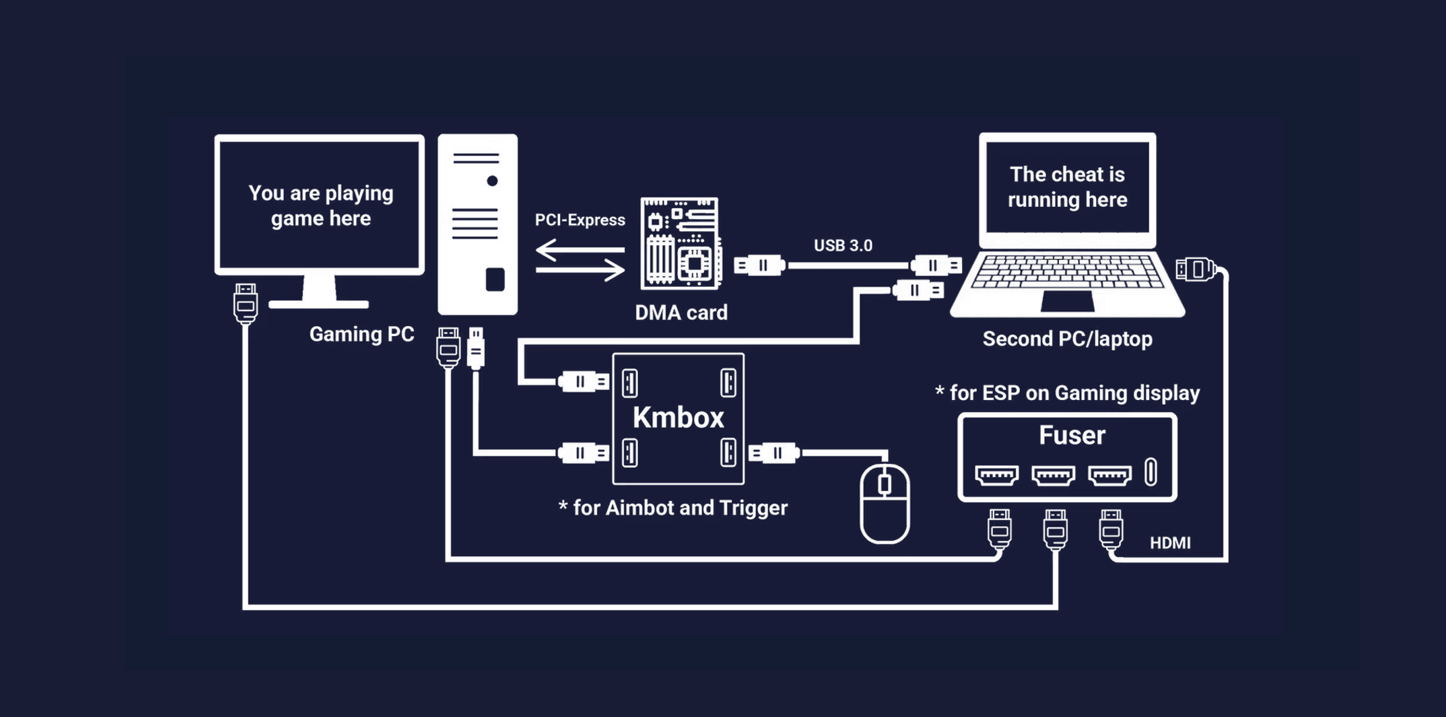 Premium DMA Devices & Fast Shipping – Best DMA Hardware